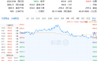 白酒龙头利好不断！吃喝板块午前爆发，食品ETF（515710）盘中上探3.02%！机构：2025年食饮行业或将复苏