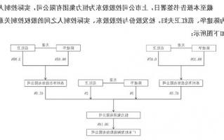 A股重磅！置入80亿元资产，这家上市澳门新葡京博彩官网重大置换方案出炉